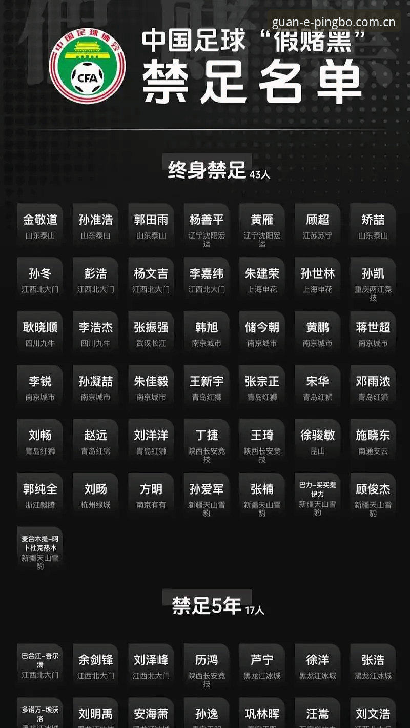 中国足协第三批禁足名单发布：终身禁赛vs5年禁赛，行业整顿力度与影响对比