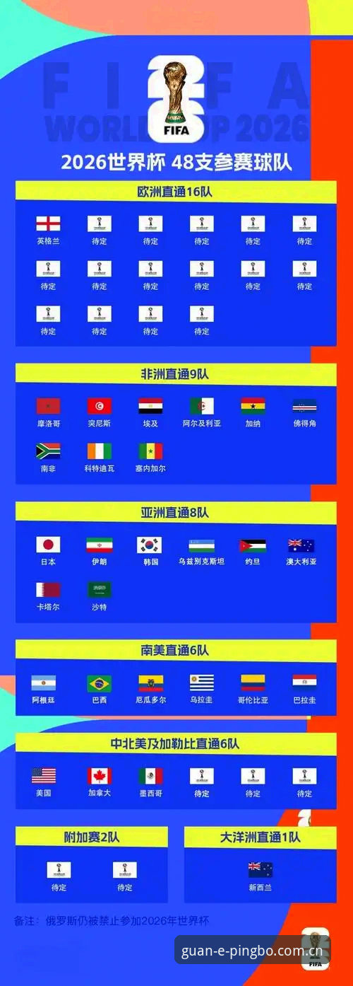 2026世界杯观赛困境解析：签证与地缘政治的双重挑战
